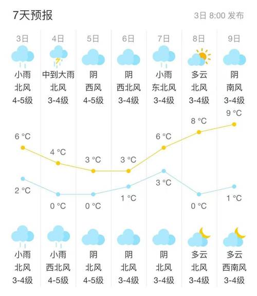 沛县天气预报15天,徐州天气预报15天-第1张图片-巾百福 沛县天气预报15天,徐州天气预报15天-第1张图片-巾百福