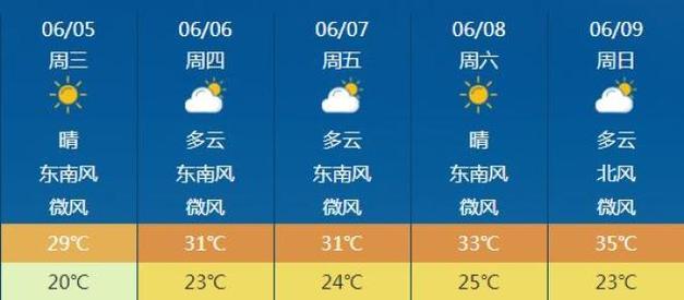 沛县天气预报15天,徐州天气预报15天-第3张图片-巾百福 沛县天气预报15天,徐州天气预报15天-第3张图片-巾百福