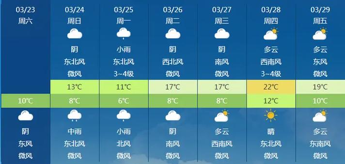 沛县天气预报15天,徐州天气预报15天-第5张图片-巾百福 沛县天气预报15天,徐州天气预报15天-第5张图片-巾百福