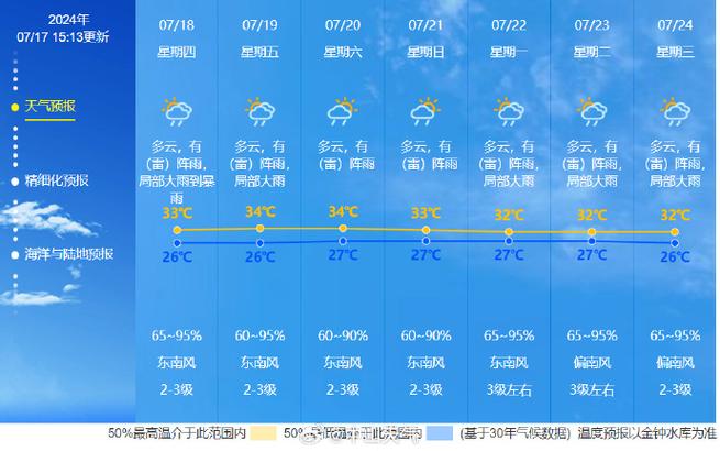 遵化天气预报30天,遵化天气预报30天准确?-第2张图片-巾百福 遵化天气预报30天,遵化天气预报30天准确?-第2张图片-巾百福