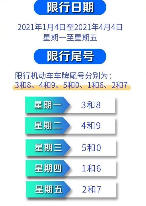 限行限号城市有哪些?限行地区有哪些?-第3张图片-巾百福 限行限号城市有哪些?限行地区有哪些?-第3张图片-巾百福