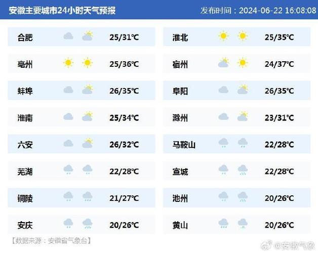 广西南宁天气预报,广西南宁天气预报一周-第1张图片-巾百福 广西南宁天气预报,广西南宁天气预报一周-第1张图片-巾百福