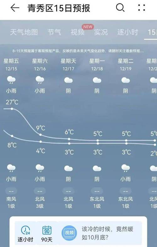 广西南宁天气预报,广西南宁天气预报一周-第2张图片-巾百福 广西南宁天气预报,广西南宁天气预报一周-第2张图片-巾百福