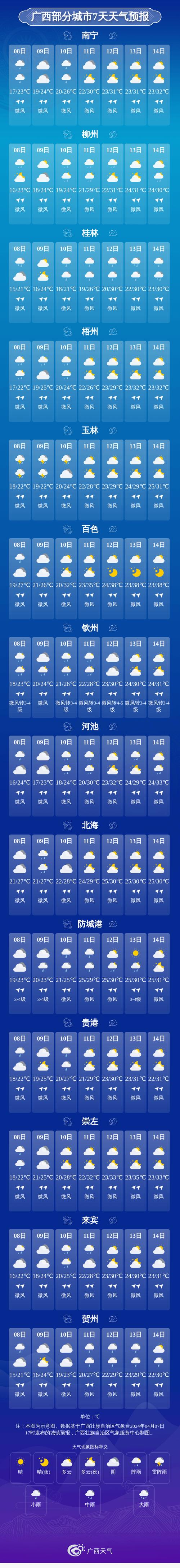 广西南宁天气预报,广西南宁天气预报一周-第5张图片-巾百福 广西南宁天气预报,广西南宁天气预报一周-第5张图片-巾百福