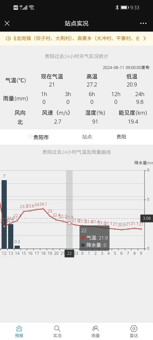 贵阳天气预报一个月,贵阳天气预报一个月30天查询结果?-第2张图片-巾百福 贵阳天气预报一个月,贵阳天气预报一个月30天查询结果?-第2张图片-巾百福