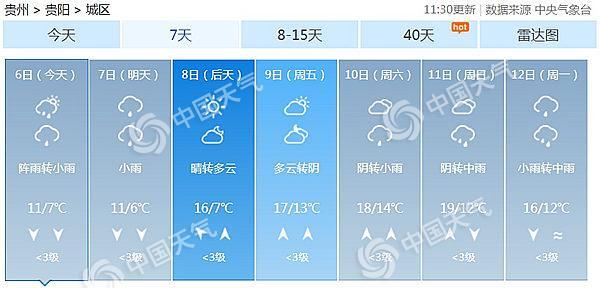 贵阳天气预报一个月,贵阳天气预报一个月30天查询结果?-第3张图片-巾百福 贵阳天气预报一个月,贵阳天气预报一个月30天查询结果?-第3张图片-巾百福