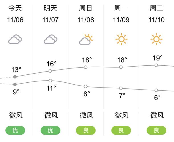 贵阳天气预报一个月,贵阳天气预报一个月30天查询结果?-第5张图片-巾百福 贵阳天气预报一个月,贵阳天气预报一个月30天查询结果?-第5张图片-巾百福