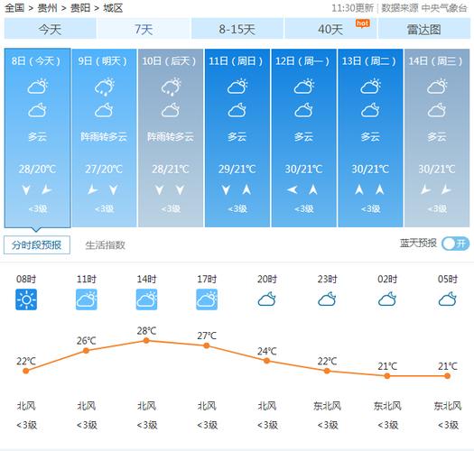 贵阳天气预报一个月,贵阳天气预报一个月30天查询结果?-第7张图片-巾百福 贵阳天气预报一个月,贵阳天气预报一个月30天查询结果?-第7张图片-巾百福