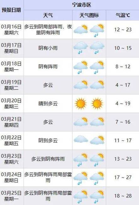 明天是什么天气预报?明天是啥天气预报?-第2张图片-巾百福 明天是什么天气预报?明天是啥天气预报?-第2张图片-巾百福