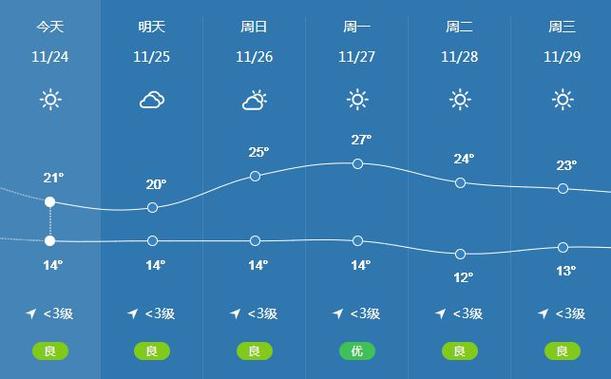 明天是什么天气预报?明天是啥天气预报?-第3张图片-巾百福 明天是什么天气预报?明天是啥天气预报?-第3张图片-巾百福