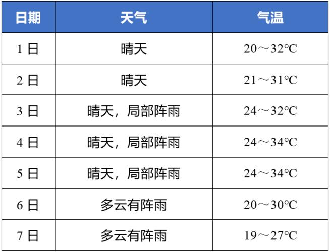 明天是什么天气预报?明天是啥天气预报?-第4张图片-巾百福 明天是什么天气预报?明天是啥天气预报?-第4张图片-巾百福