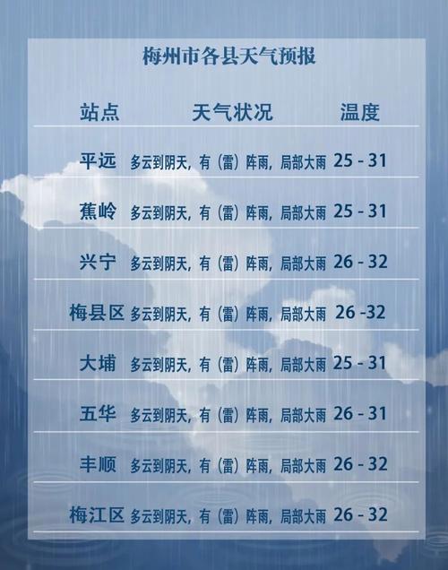 明天是什么天气预报?明天是啥天气预报?-第5张图片-巾百福 明天是什么天气预报?明天是啥天气预报?-第5张图片-巾百福