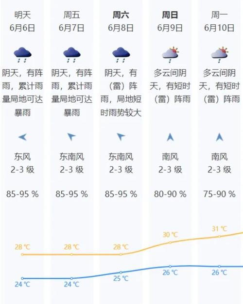 明天是什么天气预报?明天是啥天气预报?-第7张图片-巾百福 明天是什么天气预报?明天是啥天气预报?-第7张图片-巾百福