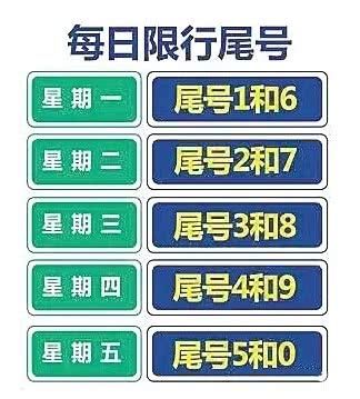 南阳限号2022年，南阳限号新规-第3张图片-巾百福