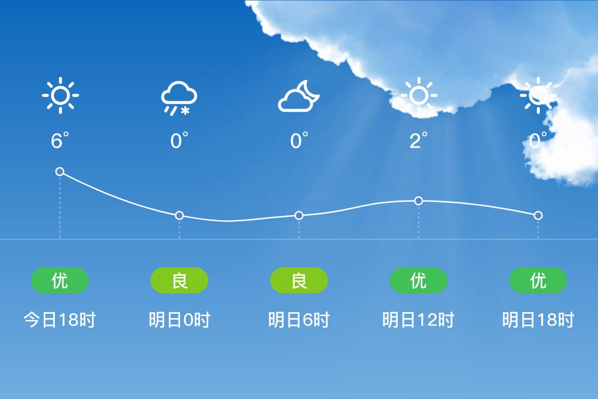 饶河天气预报7天?饶河天气预报7天一周?-第5张图片-巾百福 饶河天气预报7天?饶河天气预报7天一周?-第5张图片-巾百福