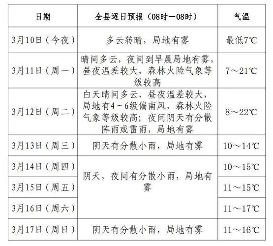 中国气象天气实况图?中国气象局天气预报实况排行?-第1张图片-巾百福 中国气象天气实况图?中国气象局天气预报实况排行?-第1张图片-巾百福
