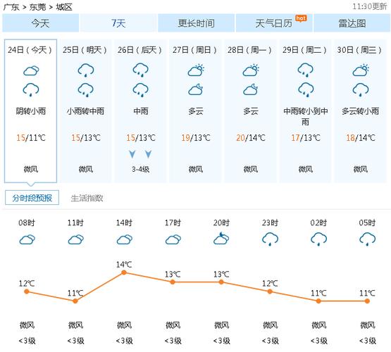 河源天气预报7天?河源天气预报7天查询百度?-第3张图片-巾百福 河源天气预报7天?河源天气预报7天查询百度?-第3张图片-巾百福