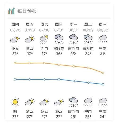 河源天气预报7天?河源天气预报7天查询百度?-第5张图片-巾百福 河源天气预报7天?河源天气预报7天查询百度?-第5张图片-巾百福