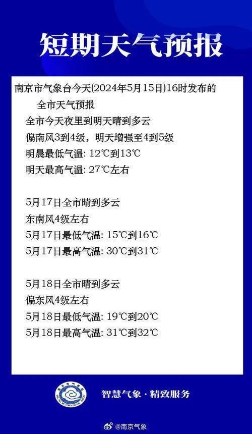 新绛天气小时预报,新绛天气小时预报15天?-第1张图片-巾百福 新绛天气小时预报,新绛天气小时预报15天?-第1张图片-巾百福