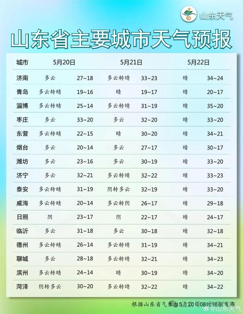 新绛天气小时预报,新绛天气小时预报15天?-第4张图片-巾百福 新绛天气小时预报,新绛天气小时预报15天?-第4张图片-巾百福