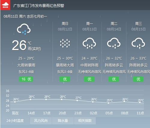 五台山天气预报七天,五台山天气预报七天天?-第1张图片-巾百福 五台山天气预报七天,五台山天气预报七天天?-第1张图片-巾百福