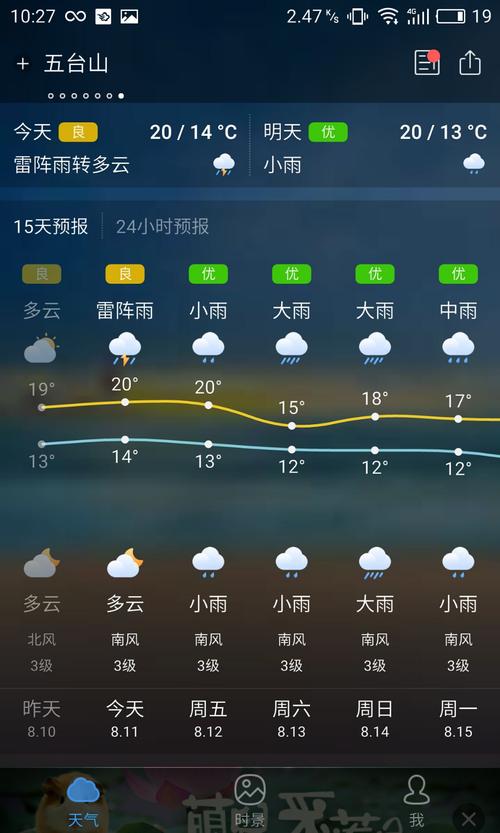 五台山天气预报七天,五台山天气预报七天天?-第2张图片-巾百福 五台山天气预报七天,五台山天气预报七天天?-第2张图片-巾百福