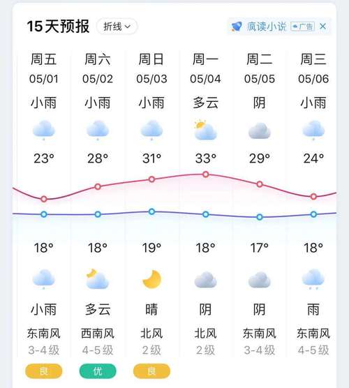 最近杭州天气怎么样,杭州最近几天天气如何?-第2张图片-巾百福 最近杭州天气怎么样,杭州最近几天天气如何?-第2张图片-巾百福