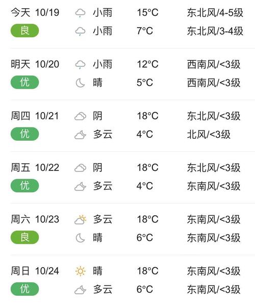 最近杭州天气怎么样,杭州最近几天天气如何?-第5张图片-巾百福 最近杭州天气怎么样,杭州最近几天天气如何?-第5张图片-巾百福