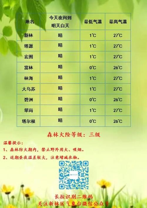 沅江天气预报15天?沅江天气预报15天准确一览表?-第3张图片-巾百福 沅江天气预报15天?沅江天气预报15天准确一览表?-第3张图片-巾百福