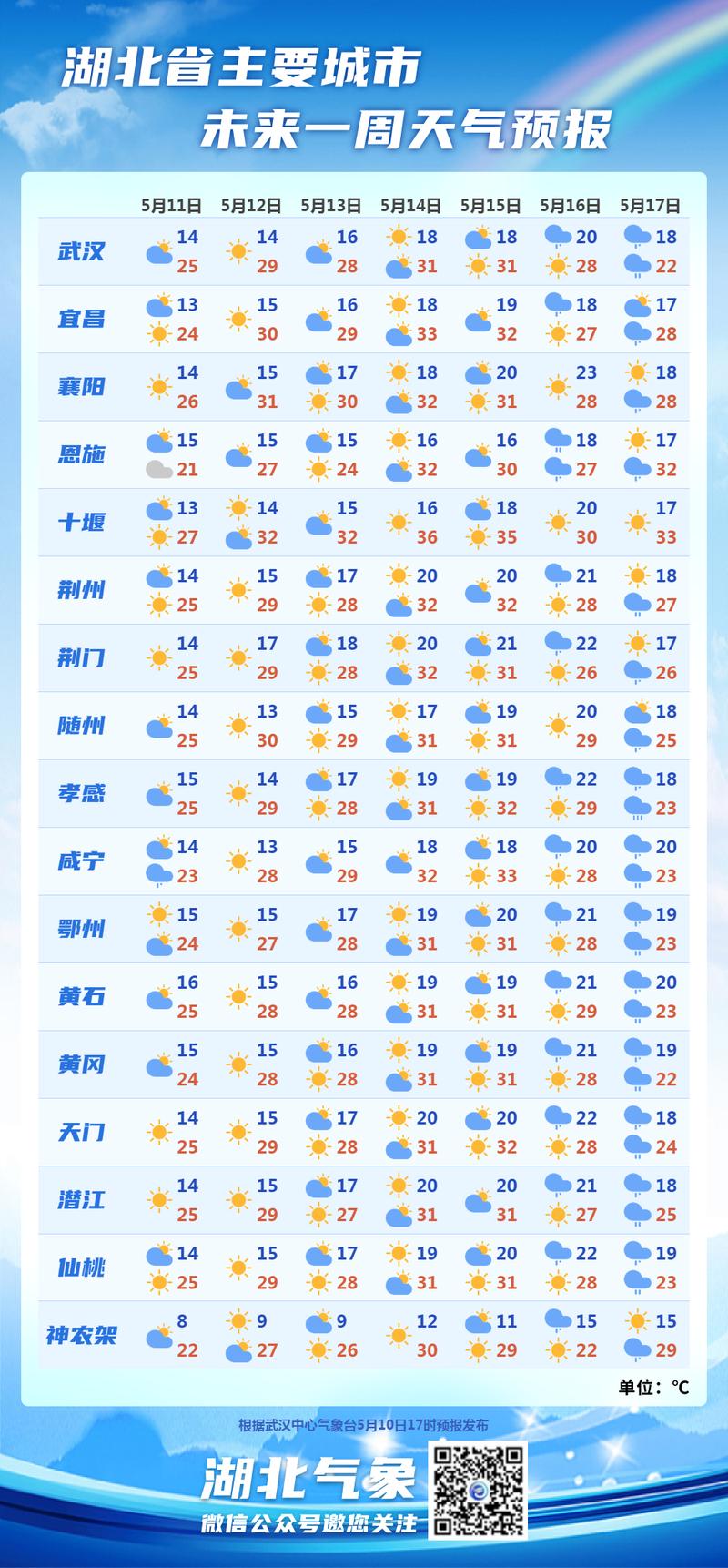 沅江天气预报15天?沅江天气预报15天准确一览表?-第4张图片-巾百福 沅江天气预报15天?沅江天气预报15天准确一览表?-第4张图片-巾百福