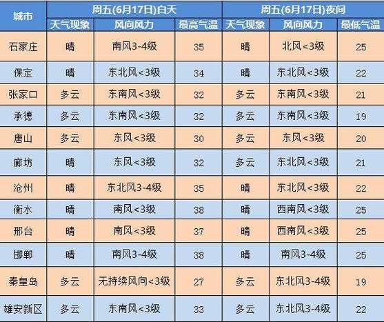 枣强天气预报15天,枣强天气预报15天当地天气查询表-第1张图片-巾百福 枣强天气预报15天,枣强天气预报15天当地天气查询表-第1张图片-巾百福