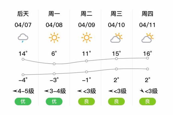 枣强天气预报15天,枣强天气预报15天当地天气查询表-第7张图片-巾百福 枣强天气预报15天,枣强天气预报15天当地天气查询表-第7张图片-巾百福