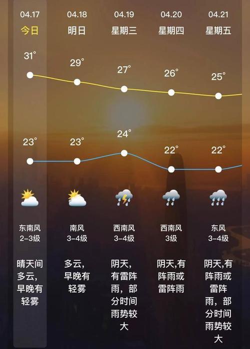 深圳天气预报实时,深圳天气预报实时更新-第1张图片-巾百福 深圳天气预报实时,深圳天气预报实时更新-第1张图片-巾百福