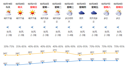深圳天气预报实时,深圳天气预报实时更新-第4张图片-巾百福 深圳天气预报实时,深圳天气预报实时更新-第4张图片-巾百福