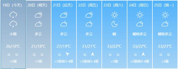 昆山一周天气预报,昆山一周天气预报 2345?-第4张图片-巾百福 昆山一周天气预报,昆山一周天气预报 2345?-第4张图片-巾百福