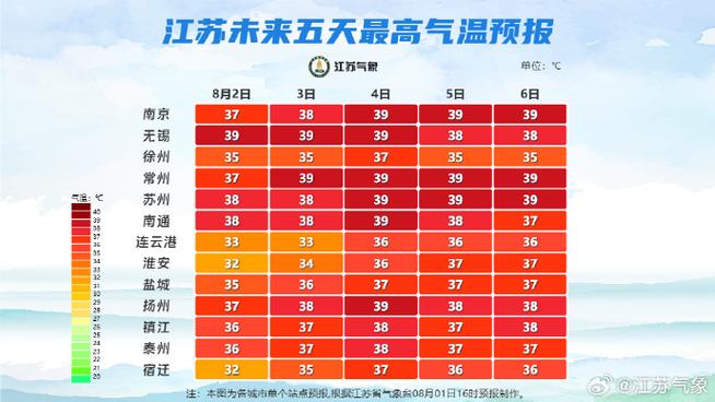昆山一周天气预报,昆山一周天气预报 2345?-第5张图片-巾百福 昆山一周天气预报,昆山一周天气预报 2345?-第5张图片-巾百福