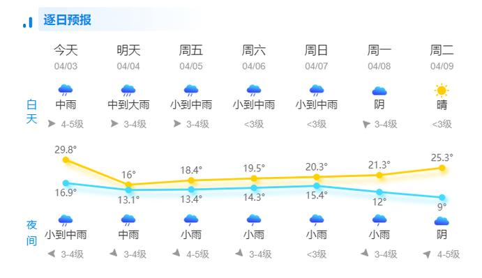 永嘉天气预报15天,永嘉天气预报15天准确率高吗?-第1张图片-巾百福 永嘉天气预报15天,永嘉天气预报15天准确率高吗?-第1张图片-巾百福