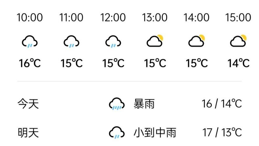 永嘉天气预报15天,永嘉天气预报15天准确率高吗?-第2张图片-巾百福 永嘉天气预报15天,永嘉天气预报15天准确率高吗?-第2张图片-巾百福