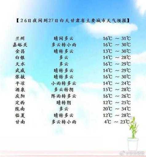 永嘉天气预报15天,永嘉天气预报15天准确率高吗?-第4张图片-巾百福 永嘉天气预报15天,永嘉天气预报15天准确率高吗?-第4张图片-巾百福