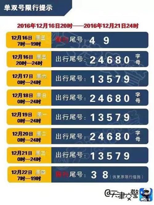 天津限号车限什么号,天津限号 时段-第1张图片-巾百福 天津限号车限什么号,天津限号 时段-第1张图片-巾百福