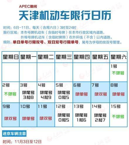 天津限号车限什么号,天津限号 时段-第3张图片-巾百福 天津限号车限什么号,天津限号 时段-第3张图片-巾百福