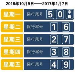 天津限号车限什么号,天津限号 时段-第5张图片-巾百福 天津限号车限什么号,天津限号 时段-第5张图片-巾百福