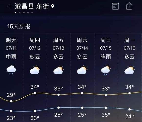 平顶山叶县天气预报,平顶山叶县天气预报天气?-第3张图片-巾百福 平顶山叶县天气预报,平顶山叶县天气预报天气?-第3张图片-巾百福