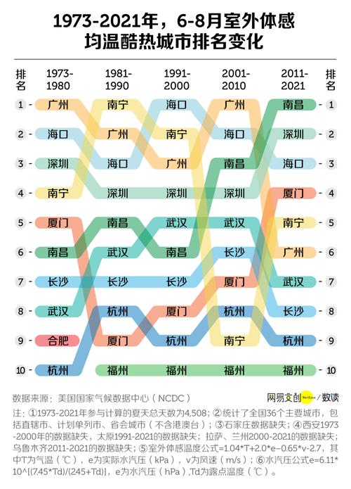 宜宾30天天气预报?宜宾30天天气预报查询最新?-第3张图片-巾百福 宜宾30天天气预报?宜宾30天天气预报查询最新?-第3张图片-巾百福