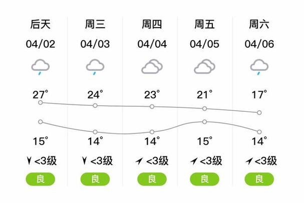 宜宾30天天气预报?宜宾30天天气预报查询最新?-第4张图片-巾百福 宜宾30天天气预报?宜宾30天天气预报查询最新?-第4张图片-巾百福