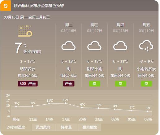 舒兰天气预报30天,舒兰天气预报三十天?-第1张图片-巾百福 舒兰天气预报30天,舒兰天气预报三十天?-第1张图片-巾百福