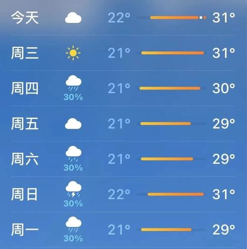 舒兰天气预报30天,舒兰天气预报三十天?-第6张图片-巾百福 舒兰天气预报30天,舒兰天气预报三十天?-第6张图片-巾百福
