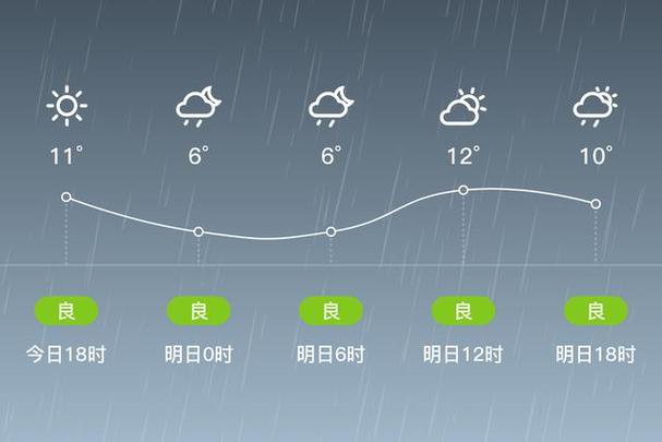 阜新15天天气预报,阜新15天气预报15天查询系统-第4张图片-巾百福 阜新15天天气预报,阜新15天气预报15天查询系统-第4张图片-巾百福