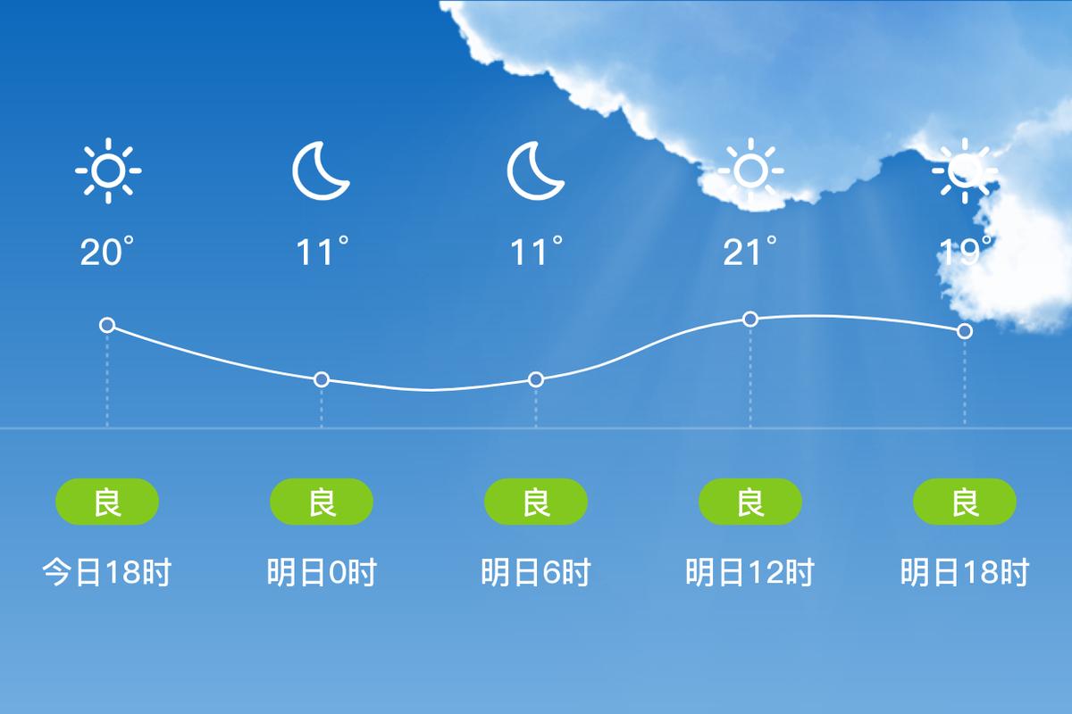 阜新15天天气预报,阜新15天气预报15天查询系统-第5张图片-巾百福 阜新15天天气预报,阜新15天气预报15天查询系统-第5张图片-巾百福
