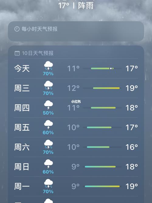香格里拉天气15天,香格里拉天气15天查询结果-第1张图片-巾百福 香格里拉天气15天,香格里拉天气15天查询结果-第1张图片-巾百福